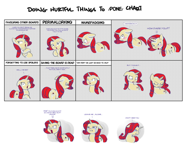 Size: 1600x1300 | Tagged: 8chan, artist:carnifex, chart, derpibooru import, doing hurtful things, edit, meme, ms paint, oc, oc:ruby (8chan), /pone/, recolor, safe, source needed, unofficial characters only, vulgar