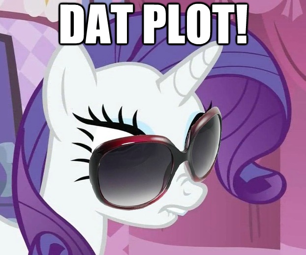 Size: 622x519 | Tagged: safe, derpibooru import, rarity, pony, unicorn, dat butt, female, image macro, lip bite, mare, meme, solo, sunglasses