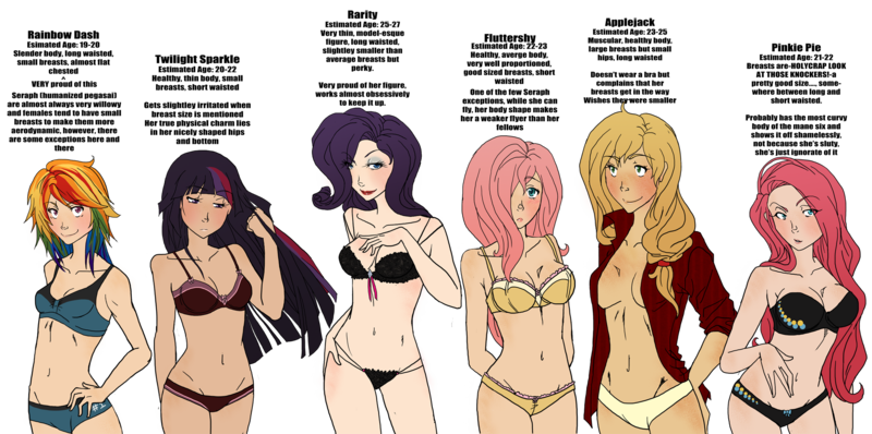 Size: 2442x1216 | Tagged: age, applejack, artist:the-orator, belly button, black underwear, blue underwear, blushing, bra, breasts, bust chart, busty applejack, busty fluttershy, busty pinkie pie, busty rarity, chart, cleavage, clothes, delicious flat chest, derpibooru import, female, females only, fluttershy, frilly underwear, gray underwear, hair over one eye, human, humanized, lace, line-up, lingerie, mane six, panties, pinkie pie, purple underwear, rainbow dash, rarity, ribbon, simple background, size chart, sports bra, suggestive, thong, topless, transparent background, twilight sparkle, underwear, yellow underwear
