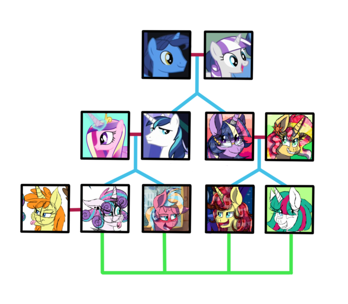 Size: 1024x896 | Tagged: safe, artist:haleythewerehog, banned from derpibooru, deleted from derpibooru, derpibooru import, night light, princess cadance, princess flurry heart, shining armor, sunset shimmer, twilight sparkle, twilight sparkle (alicorn), twilight velvet, oc, oc:clever clover, oc:snap dragon, oc:sunrise, alicorn, family tree, female, lesbian, magical lesbian spawn, male, next generation, nightvelvet, offspring, parent:princess cadance, parent:shining armor, parent:sunset shimmer, parent:twilight sparkle, parents:shiningcadance, parents:sunsetsparkle, rainbow power, rainbow power-ified, shiningcadance, shipping, straight, sunsetsparkle