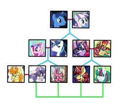 Size: 1024x896 | Tagged: safe, artist:haleythewerehog, banned from derpibooru, deleted from derpibooru, derpibooru import, night light, princess cadance, princess flurry heart, shining armor, sunset shimmer, twilight sparkle, twilight sparkle (alicorn), twilight velvet, oc, oc:clever clover, oc:snap dragon, oc:sunrise, alicorn, family tree, female, lesbian, magical lesbian spawn, male, next generation, nightvelvet, offspring, parent:princess cadance, parent:shining armor, parent:sunset shimmer, parent:twilight sparkle, parents:shiningcadance, parents:sunsetsparkle, rainbow power, rainbow power-ified, shiningcadance, shipping, straight, sunsetsparkle