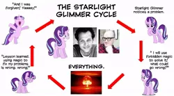Size: 800x441 | Tagged: source needed, useless source url, safe, banned from derpibooru, deleted from derpibooru, derpibooru import, starlight glimmer, background pony strikes again, cycles, drama, flowchart, image, jim miller, jpeg, mike vogel, starlight drama, text