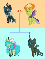 Size: 1024x1342 | Tagged: safe, artist:thehappiestgolucky, banned from derpibooru, deleted from derpibooru, derpibooru import, queen chrysalis, thorax, oc, oc:changing peace, oc:shifting harmony, changedling, changeling, chrysarax, female, incest, king thorax, male, offspring, parent:queen chrysalis, parents:chrysarax, parent:thorax, product of incest, straight