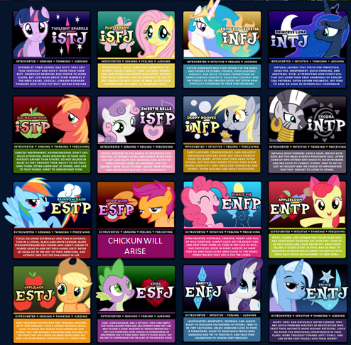 Size: 494x486 | Tagged: safe, banned from derpibooru, deleted from derpibooru, derpibooru import, apple bloom, applejack, big macintosh, derpy hooves, fluttershy, pinkie pie, princess celestia, princess luna, rainbow dash, rarity, scootaloo, spike, sweetie belle, trixie, twilight sparkle, zecora, chickun, cutie mark crusaders, exploitable meme, faic, forced meme, jontron thread, mbti chart, meme