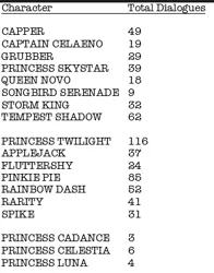 Size: 325x415 | Tagged: safe, banned from derpibooru, deleted from derpibooru, derpibooru import, applejack, capper dapperpaws, fluttershy, grubber, pinkie pie, princess cadance, princess celestia, princess luna, princess skystar, queen novo, rainbow dash, rarity, songbird serenade, spike, storm king, tempest shadow, twilight sparkle, my little pony: the movie, mane six, text