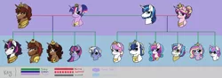 Size: 4850x1700 | Tagged: safe, artist:tambelon, banned from derpibooru, deleted from derpibooru, derpibooru import, princess cadance, princess flurry heart, princess skyla, shining armor, twilight sparkle, oc, oc:evening star, oc:hope diamond, oc:king bray, oc:prince charming, oc:princess liberty bell, oc:radiant spark, oc:shining knight, oc:starswirl, oc:ting-a-ling, oc:ursa minor, alicorn, hybrid, unicorn, brother and sister, brothers, canon, canon x oc, colt, facial hair, family tree, female, filly, jewelry, male, mare, next generation, offspring, parent:oc:king bray, parent:princess cadance, parent:shining armor, parent:twilight sparkle, parents:canon x oc, parents:shiningcadance, royalty, shipping, siblings, sisters, stallion, tiara, twins