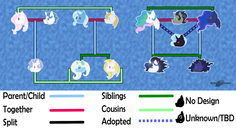 Size: 1701x925 | Tagged: safe, artist:bijutsuyoukai, banned from derpibooru, deleted from derpibooru, derpibooru import, fancypants, fleur-de-lis, king sombra, prince blueblood, princess celestia, princess luna, trixie, oc, oc:diamond dust, oc:fever dream, bluetrix, celestibra, family tree, fancyfleur, female, lumbra, male, offspring, parent:fancypants, parent:fleur-de-lis, parent:king sombra, parent:prince blueblood, parent:princess celestia, parent:princess luna, parents:bluetrix, parents:celestibra, parents:fancyfleur, parents:lumbra, parent:trixie, polyamory, shipping, straight