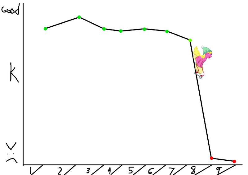 Size: 1274x897 | Tagged: safe, banned from derpibooru, deleted from derpibooru, derpibooru import, cherry berry, season 1, season 9, spoiler:s09, :c, >:c, frown, graph