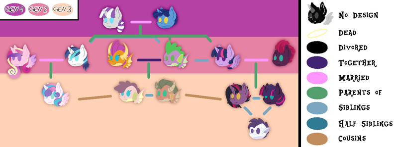 Size: 1334x496 | Tagged: safe, artist:shootingstaryt, banned from derpibooru, deleted from derpibooru, derpibooru import, night light, princess cadance, princess flurry heart, shining armor, smolder, spike, tempest shadow, twilight sparkle, twilight velvet, oc, alicorn, dragon, dragoness, family tree, female, headcanon, lesbian, magical lesbian spawn, male, nightvelvet, offspring, parent:smolder, parent:spike, parents:spolder, parents:tempestlight, parent:tempest shadow, parent:twilight sparkle, shiningcadance, shipping, spolder, straight, tempestlight, twilight sparkle (alicorn)