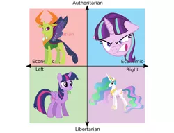 Size: 768x591 | Tagged: safe, artist:jbond, banned from derpibooru, deleted from derpibooru, derpibooru import, princess celestia, starlight glimmer, thorax, twilight sparkle, twilight sparkle (alicorn), alicorn, changedling, changeling, unicorn, king thorax, political compass
