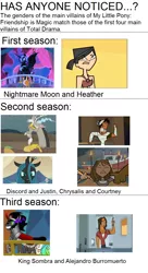 Size: 720x1324 | Tagged: safe, banned from derpibooru, deleted from derpibooru, derpibooru import, discord, king sombra, nightmare moon, queen chrysalis, antagonist, coincidence, comparison, heather, justin, total drama, total drama island