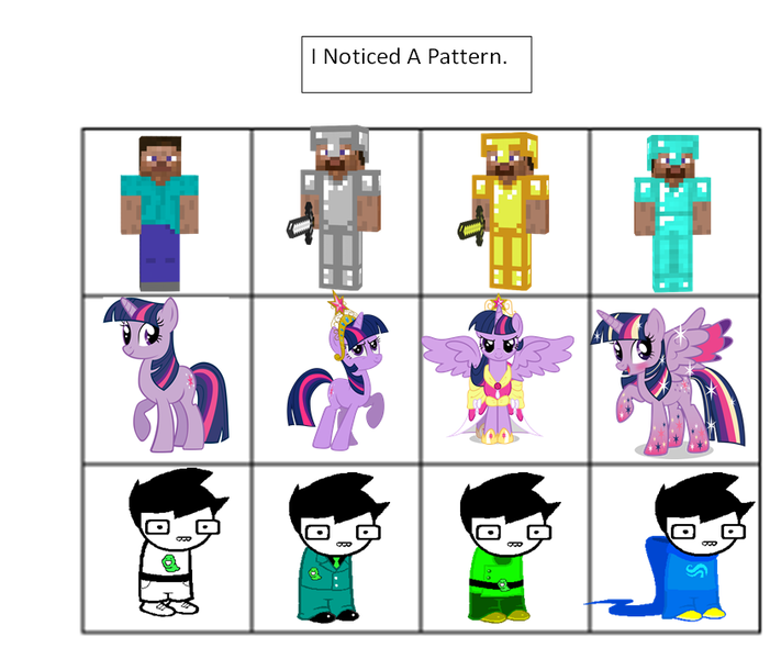 Size: 833x713 | Tagged: safe, banned from derpibooru, deleted from derpibooru, derpibooru import, twilight sparkle, armor, diamond armor, god tier, gold armor, homestuck, image, iron armor, john egbert, minecraft, png, rainbow power, steve