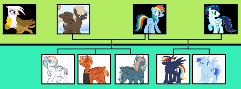 Size: 1500x557 | Tagged: safe, artist:alphamonouryuuken, artist:kianamai, artist:lopoddity, banned from derpibooru, deleted from derpibooru, derpibooru import, dumbbell, gilda, rainbow dash, soarin', oc, oc:aerostorm, oc:cloudburst, oc:icy storm, oc:phoenix forge, oc:prism bolt, gryphon, pony, kilalaverse, pandoraverse, dumbdash, family tree, female, male, next generation, offspring, parent:dumbbell, parent:rainbow dash, parent:soarin', parents:soarindash, polygamy, shipping, soarindash, straight