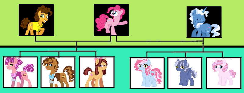 Size: 1460x557 | Tagged: safe, artist:alphamonouryuuken, artist:kianamai, artist:lopoddity, banned from derpibooru, deleted from derpibooru, derpibooru import, cheese sandwich, pinkie pie, pokey pierce, oc, oc:cloudy skies, oc:cotton candy, oc:cupcake, oc:jamboree, oc:james, oc:sugar rush, pony, kilalaverse, pandoraverse, family tree, next generation, offspring, parent:cheese sandwich, parent:pinkie pie, parent:pokey pierce, parents:cheesepie, parents:pokeypie, pinkie pie gets all the stallions, polygamy