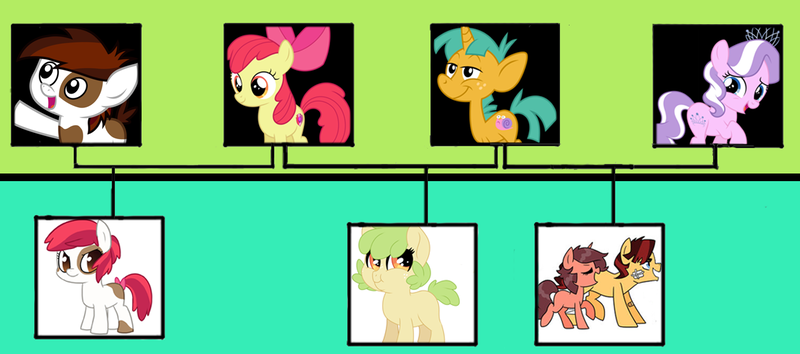 Size: 1260x557 | Tagged: safe, artist:alphamonouryuuken, artist:kianamai, artist:lopoddity, banned from derpibooru, deleted from derpibooru, derpibooru import, apple bloom, diamond tiara, pipsqueak, snails, oc, oc:api, oc:rowdy ruff, oc:spice, oc:truffles, pony, kilalaverse, pandoraverse, family tree, next generation, offspring, parent:apple bloom, parent:diamond tiara, parent:pipsqueak, parent:snails, polygamy, shipping, shipping chart