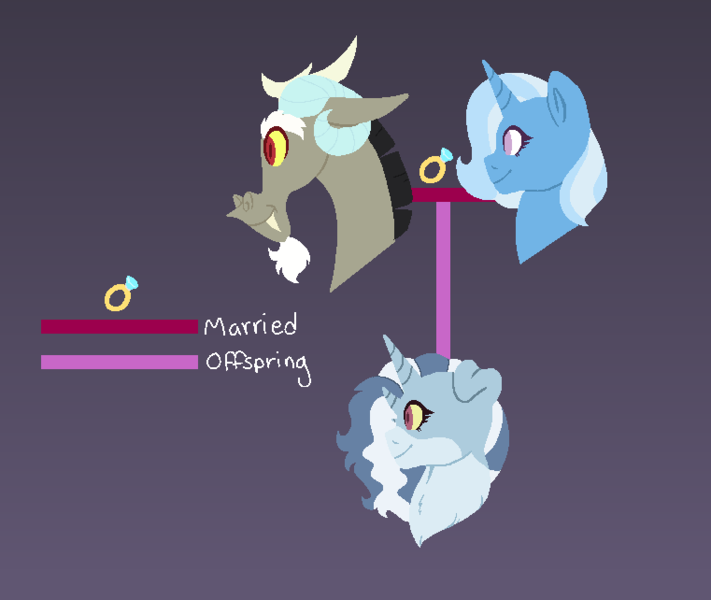Size: 761x642 | Tagged: safe, artist:michellekyura, derpibooru import, discord, trixie, hybrid, family tree, female, image, interspecies offspring, male, offspring, parent:discord, parents:trixcord, parent:trixie, png, shipping, straight, trixcord