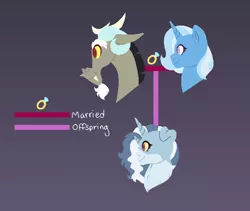 Size: 761x642 | Tagged: safe, artist:michellekyura, derpibooru import, discord, trixie, hybrid, family tree, female, image, interspecies offspring, male, offspring, parent:discord, parents:trixcord, parent:trixie, png, shipping, straight, trixcord