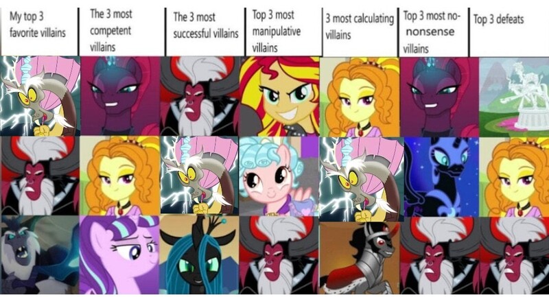 Size: 1080x584 | Tagged: safe, derpibooru import, adagio dazzle, cozy glow, discord, king sombra, lord tirek, nightmare moon, queen chrysalis, starlight glimmer, storm king, sunset shimmer, tempest shadow, alicorn, anthro, centaur, draconequus, human, pegasus, pony, unicorn, equestria girls, my little pony: the movie, image, jpeg, villians