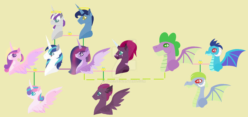 Size: 1280x607 | Tagged: safe, artist:y0m3, derpibooru import, night light, princess cadance, princess ember, princess flurry heart, shining armor, spike, tempest shadow, twilight sparkle, twilight velvet, emberspike, family, family tree, female, image, jpeg, lesbian, magical lesbian spawn, male, nightvelvet, offspring, parent:princess ember, parents:emberspike, parent:spike, parents:tempestlight, parent:tempest shadow, parent:twilight sparkle, shiningcadance, shipping, straight, tempestlight