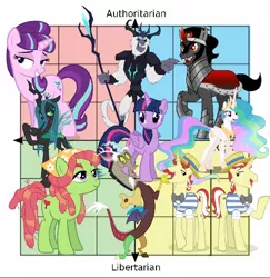 Size: 550x566 | Tagged: safe, derpibooru import, discord, flam, flim, king sombra, princess celestia, starlight glimmer, storm king, tree hugger, twilight sparkle, oc, alicorn, earth pony, pony, unicorn, my little pony: the movie, authoritarianism, brothers, communism, flim flam brothers, image, jpeg, libertarian, libertarianism, male, marxism, meme template, monarchy, opinion, political compass, politics, siblings, social justice warrior