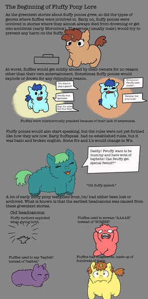 Size: 1100x2220 | Tagged: safe, artist:ohnoplsno, derpibooru import, fluffy pony, comic:history of fluffy ponies, series:history of fluffy ponies, fluffy pony original art, history, image, meta, png