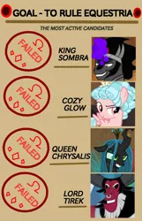 Size: 900x1400 | Tagged: safe, derpibooru import, cozy glow, king sombra, lord tirek, queen chrysalis, centaur, changeling, changeling queen, pegasus, pony, unicorn, frenemies (episode), the beginning of the end, the ending of the end, female, filly, list, male