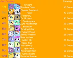 Size: 2025x1610 | Tagged: safe, derpibooru import, edit, edited screencap, editor:jaredking203, screencap, amethyst star, bow hothoof, braeburn, cheese sandwich, citrine spark, cotton sky, doctor whooves, fire quacker, firelight, fluttershy, goldengrape, huckleberry, loganberry, lyra heartstrings, november rain, rainbow dash, rarity, sir colton vines iii, summer breeze, time turner, twilight velvet, vapor trail, windy whistles, earth pony, pegasus, pony, unicorn, female, friendship student, male, mare, orange background, simple background, stallion, text