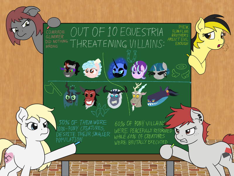 2877845 - safe, artist:partypievt, earth pony, pony, spoiler:the owl house,  calarts, cap, collector (species), eyebrows, eyebrows visible through hair,  frog (hoof), hat, jewelry, looking at you, necklace, pendant, ponified,  solo, spoilers for