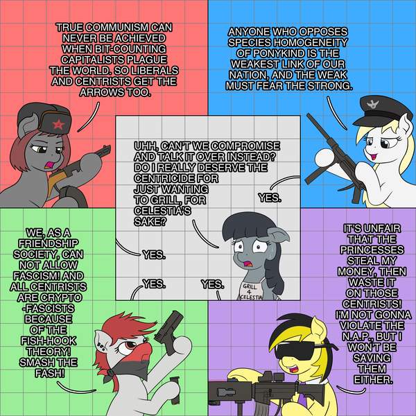 Size: 1757x1757 | Tagged: safe, artist:mkogwheel, derpibooru import, oc, oc:aryanne, oc:fence mender, oc:leslie fair, oc:molly tov, oc:veronika, unofficial characters only, pony, art pack:marenheit 451, /mlp/, anarcho-capitalism, anarcho-communism, ar15, centrist, communism, glock, gun, handgun, jreg, mp40, nazi, pistol, political compass, ppsh-41, reloading, weapon