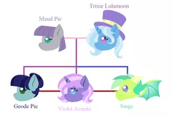 Size: 1076x728 | Tagged: adopted offspring, artist:hazardous-andy, derpibooru import, family tree, female, lesbian, magical lesbian spawn, maud pie, mauxie, oc, oc:geode pie, oc:singe, oc:violet azurite, offspring, parent:maud pie, parents:mauxie, parent:trixie, safe, shipping, trixie
