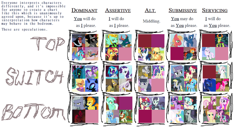 Size: 1300x700 | Tagged: safe, derpibooru import, applejack, autumn blaze, big macintosh, bon bon, cheerilee, coco pommel, coloratura, daring do, derpy hooves, discord, fleur-de-lis, fluttershy, gilda, king sombra, lightning dust, limestone pie, lord tirek, lyra heartstrings, marble pie, maud pie, moondancer, ms. harshwhinny, night glider, nightmare moon, nurse redheart, octavia melody, pharynx, pinkie pie, princess cadance, princess celestia, princess ember, princess luna, queen chrysalis, rainbow dash, rarity, roseluck, shining armor, spitfire, starlight glimmer, sugar belle, sunburst, sunset shimmer, sweetie drops, tempest shadow, thorax, trixie, twilight sparkle, twilight sparkle (alicorn), vinyl scratch, zecora, alicorn, centaur, changedling, changeling, earth pony, pegasus, assertive, chart, dominant, headcanon, king thorax, male, personality, prince pharynx, servicing, sexuality headcanon, submissive