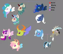 Size: 1280x1107 | Tagged: artist:crazycookie48, changedling, changeling, changepony, derpibooru import, discord, family tree, female, gray background, hybrid, interspecies offspring, king thorax, lesbian, magical lesbian spawn, magical parthenogenic spawn, male, oc, oc:love bug, oc:moon drop, oc:sun storm, oc:trickster, offspring, parent:discord, parent:princess cadance, parent:princess celestia, parent:princess luna, parent:rain shine, parents:rainlestia, parents:thordance, parents:trixcord, parent:thorax, parent:trixie, princess celestia, princess luna, rainlestia, rain shine, safe, shipping, simple background, straight, thorax, thordance, trixcord, trixie