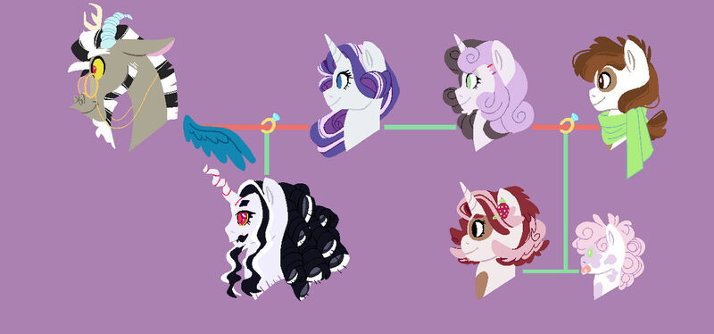 Size: 1280x598 | Tagged: safe, artist:teafrown, derpibooru import, discord, pipsqueak, rarity, sweetie belle, oc, oc:lavender, oc:monochromatic, oc:strawberry chocolate milk, draconequus, earth pony, hybrid, pony, unicorn, base used, family tree, female, glasses, image, interspecies offspring, jpeg, male, offspring, older, older pipsqueak, older sweetie belle, parent:discord, parent:pipsqueak, parent:rarity, parent:sweetie belle, parents:raricord, parents:sweetiesqueak, purple background, raricord, shipping, simple background, straight, sweetiesqueak