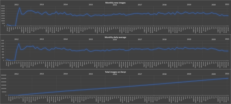 Size: 1855x840 | Tagged: safe, derpibooru import, derpibooru, charts and graphs, data, graph, image, meta, no pony, numbers, png, statistics, text, text only