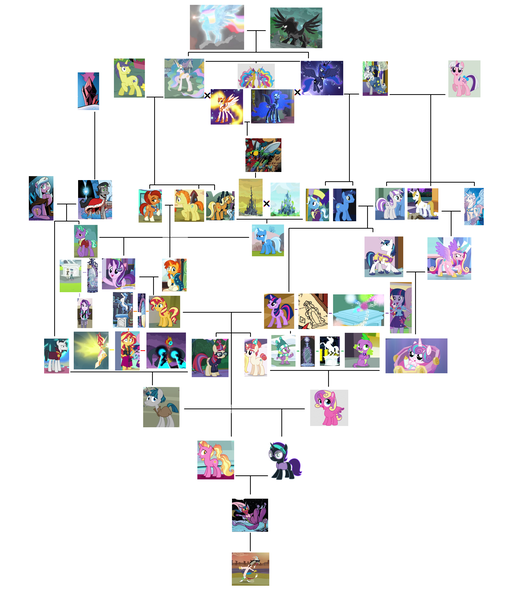 Size: 5300x6200 | Tagged: artist needed, source needed, safe, derpibooru import, edit, edited edit, edited screencap, idw, screencap, vector edit, applejack, chancellor neighsay, comet tail, cosmos (character), curly winds, daybreaker, discord, firelight, fluttershy, honey lemon, jack pot, king sombra, luster dawn, moondancer, moondancer's sister, morning roast, night light, nightmare moon, pinkie pie, pony of shadows, prince blueblood, princess amore, princess cadance, princess celestia, princess flurry heart, princess gold lily, princess luna, princess skyla, princess sterling, radiant hope, sci-twi, shining armor, some blue guy, spike, star swirl the bearded, starlight glimmer, stellar flare, stygian, sunburst, sunflower spectacle, sunset shimmer, sunspot (character), surprise, teddy t. touchdown, trixie, twilight sparkle, twilight sparkle (alicorn), twilight velvet, oc, oc:nyx, alicorn, changedling, changeling, crystal pony, demon, dog, draconequus, dragon, human, pony, serpent, snake, umbrum, unicorn, a canterlot wedding, a photo booth story, a royal problem, amending fences, best gift ever, bloom and gloom, eqg summertime shorts, equestria girls, equestria girls (movie), equestria girls series, forgotten friendship, friendship games, fundamentals of magic✨ w/ princess celestia, g1, grannies gone wild, keep calm and flutter on, legend of everfree, magic duel, mirror magic, no second prances, perfect day for fun, player piano, princess twilight sparkle (episode), rainbow rocks, rollercoaster of friendship, school daze, school raze, season 1, season 2, season 3, season 4, season 5, season 6, season 7, season 8, season 9, shadow play, siege of the crystal empire, sounds of silence, the beginning of the end, the best night ever, the cutie mark chronicles, the cutie re-mark, the last problem, the parent map, the times they are a changeling, three's a crowd, to change a changeling, to where and back again, twilight's kingdom, uncommon bond, spoiler:comic, spoiler:comic18, spoiler:comic34, spoiler:comic37, spoiler:comic40, spoiler:comic78, spoiler:comicannual2013, spoiler:comicfiendshipismagic1, spoiler:comicfiendshipismagic3, spoiler:comicfiendshipismagic5, spoiler:comicholiday2014, spoiler:eqg specials, spoiler:guardians of harmony, spoiler:s08, spoiler:s09, 1000 hours in ms paint, absurd resolution, alicorn amulet, alicorn oc, all seasons, alter ego, ancient, ancient ruins, angry, armor, artifact, attack, aura, baby, baby bottle, baby pony, background human, background pony, badlands, bag, balloon, banishment, banner, bare tree, beam, beam struggle, beanie, bed, belly, bench, big crown thingy, blank flank, blueprint, boots, bottle, bow, bowtie, breakout, briefs, brother, brother and sister, brothers, building, bush, bushy brows, button, caduceus, canterlot, canterlot castle, canterlot gardens, canterlot high, canterlot library, cape, castle, cave, chains, changeling hive, changeling kingdom, cloak, closed mouth, clothes, cloud, clusterfuck, coat, collar, colored wings, confusion, conspiracy, conspiracy theory, counterparts, cousin incest, cousins, cowboy hat, crack shipping, cradle, crib, cringing, cropped, crossed arms, crossed legs, crown, crystal, crystal castle, crystal caverns, crystal empire, crystal heart, cup, cursed, cursed image, cute, cutie mark, cutie mark on clothes, dark crystal, day, daydream shimmer, dessert, diabetes, diaper, discovery family logo, discussion in the comments, dog tags, door, downvote bait, dream orbs, dream walker luna, dreamworld, dress, duel, duo, element of generosity, element of honesty, element of kindness, element of laughter, element of loyalty, element of magic, elements of harmony, equestria is doomed, equestria is fucked, ethereal mane, evening, evil, evil counterpart, evil grin, eyebrows, eyelashes, eyes closed, family, family tree, fangs, father, father and child, father and daughter, father and mother, father and son, female, fight, fighting stance, flashback, flower, flying, foal, g1 to g4, generation leap, generational ponidox, generations, geode of empathy, geode of telekinesis, glare, glaring daggers, glasses, glimmerbetes, glimmerposting, glow, glowing eyes, glowing hands, glowing horn, gradient mane, gradient wings, grand galloping gala, grandchild, grandchildren, grandfather, grandfather and grandchild, grandfather and granddaughter, grandfather and granddaughters, grandfather and grandson, grandfather and grandsons, grandmother, grandmother and grandchild, grandmother and grandchildren, grandmother and granddaughter, grandmother and grandson, grandmother and grandsons, grandparent, grandparent and grandchild, grandparent and grandchildren, grandparents, grandparents and grandchildren, grandson, grass, grass field, great granddaughter, great granddaughters, great grandfather, great grandfather and great grandchild, great grandfather and great granddaughter, great grandfather and great granddaughters, great grandfather and great grandson, great grandfather and great grandsons, great grandmother, great grandmother and great grandchild, great grandmother and great grandchildren, great grandmother and great granddaughters, great grandmother and great grandsons, great grandparent, great grandparent and great grandchild, great grandparent and great grandchildren, great grandparents and great grandchildren, great grandson, great grandsons, grin, gritted teeth, habsburg, habsburg is magic, habsburg theory, hand on hip, handbag, hands on thighs, hands on waist, happy, hat, headband, headcanon, heart, helmet, high school, hill, hive, holding, holiday, horn, horse statue, horseshoes, house, i have several questions, image, implied incest, implied shipping, implied time travel, implied twincest, inbred, inbreeding, inbreeding is magic, incest, incest everywhere, incest is wincest, incest play, incestria girls, indoors, infidelity, insane fan theory, jacket, jacktacle, jewelry, jossed, king, king and queen, laying on bed, leather, leather boots, leather jacket, leather vest, legs, lesbian, levitation, logo, looking, looking at a mirror, looking at each other, looking at you, lying down, magic, magic aura, magic mirror, magical artifact, magical flight, magical geodes, magical lesbian spawn, male, man, mare, medallion, meme, mirror, moon, morning, mother, mother and child, mother and daughter, mother and father, mother and son, mouth closed, ms paint, ms paint adventures, multicolored hair, multiverse, necklace, necktie, night, night sky, nightvelvet, nostrils, number, number seven, numbers, nyxabetes, nyxposting, official comic, offscreen character, offspring, on bed, op is right, open mouth, outdoors, panties, pants, paper, party hat, pattern, pavement, pearl, pearl necklace, pillar, plant, plate, png, pocket, ponehenge, ponytail, ponyville, portal, prince, prince and princess, princess, princest, project, queen, quill, rainboom bursto!, raised eyebrow, raised hoof, recolor, reference, reflection, reformed sombra, regalia, request, requested art, ripped pants, risky business, road, robe, robes, rock garden, rope, royal guard, royal guard armor, royal sisters, royalty, rug, ruins, sand, scared, scarf, scenery, school, scroll, seat, self paradox, self ponidox, seven, shade, shadow, shadows, shedemon, shimmerbetes, shimmerposting, shiningcadance, shipping, shipping fuel, shirt, shoes, siblings, simple background, sire's hollow, sister, sisters, sisters-in-law, sitting, skirt, sky, smiling, smirk, smug, snow, snowfall, snowflake, socks, space, spear, speculation, speech bubble, spike the dog, spikes, spire, spread wings, stained glass, stallion, standing, starburst, starry eyes, stars, statue, straight, street, struggle, struggling, stygianbetes, sun, sunbetes, sunflower, sunglasses, sunset satan, sunsetsparkle, surprise attack, sweater, symbol, t-shirt, table, tail bow, tapestry, telekinesis, text, the avatar of friendship, the fall of sunset shimmer, theory, thick eyebrows, throne room, tighty whities, time paradox, time travel, to the moon, tom cruise, top, top hat, torn clothes, train, tree, trixie's family, trixie's parents, trojan horse, twilight's castle, twincest, twins, twolight, undercover, underwear, unicorn twilight, update, updated, updated image, vector, vegetation, wall of blue, wall of red, wall of tags, wall of yellow, way above habsburg level of inbreeding, way above habsburg level of incest, weapon, welcome to the show, well, white background, why, wincest, wingboner, wingding eyes, winged boots, winged spike, wings, winter, winter outfit, wizard, wizard hat, wizard robe, woman, wondercolt statue, wtf, xk-class end-of-the-world scenario, xk-class end-of-the-world scenario alicorn, xk-class end-of-the-world scenario habsburg