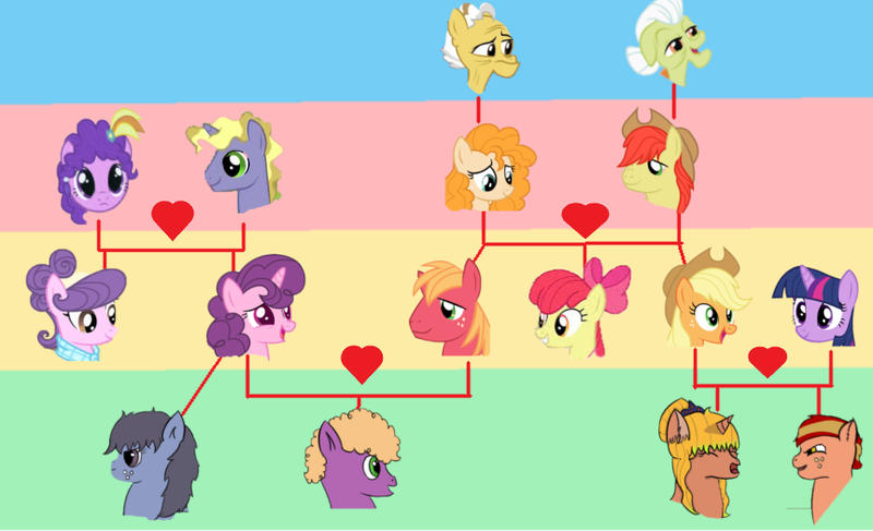 Size: 862x525 | Tagged: safe, artist:schumette14, derpibooru import, apple bloom, applejack, big macintosh, bright mac, grand pear, granny smith, little mac, pear butter, ponet, purple wave, sugar belle, suri polomare, twilight sparkle, oc, oc:berry apple pie, oc:jonagold, oc:lightning speed, oc:lustre elstar, apple family, family tree, image, magical lesbian spawn, next generation, offspring, parent:applejack, parent:big macintosh, parents:sugarmac, parents:twijack, parent:sugar belle, parent:twilight sparkle, png