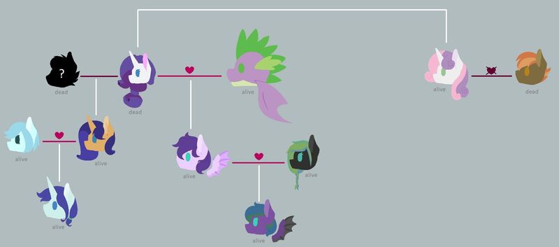 Size: 1920x847 | Tagged: safe, artist:toykittyket, derpibooru import, button mash, rarity, spike, sweetie belle, oc, dracony, hybrid, base used, family tree, female, gray background, image, interspecies offspring, jpeg, male, oc x oc, offspring, offspring shipping, offspring's offspring, parent:rarity, parent:spike, parents:oc x oc, parents:sparity, shipping, simple background, sparity, straight, sweetiemash