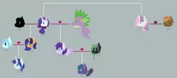 Size: 1920x847 | Tagged: safe, artist:toykittyket, derpibooru import, button mash, rarity, spike, sweetie belle, oc, dracony, hybrid, base used, family tree, female, gray background, image, interspecies offspring, jpeg, male, oc x oc, offspring, offspring shipping, offspring's offspring, parent:rarity, parent:spike, parents:oc x oc, parents:sparity, shipping, simple background, sparity, straight, sweetiemash