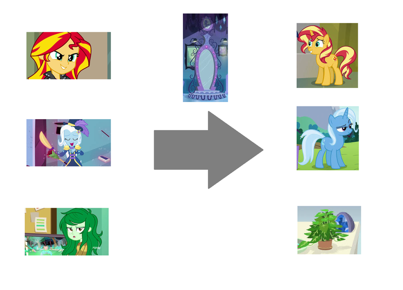 Size: 1432x1032 | Tagged: safe, derpibooru import, phyllis, sunset shimmer, trixie, wallflower blush, pony, unicorn, equestria girls, equestria girls (movie), equestria girls series, forgotten friendship, street magic with trixie, spoiler:eqg series (season 2), image, mirror, philodendron, png, transformation, wallflower is a plant