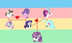 Size: 862x525 | Tagged: safe, artist:schumette14, derpibooru import, cookie crumbles, hondo flanks, princess skystar, queen novo, sweetie belle, oc, oc:aquamarine, my little pony: the movie, cookieflanks, family tree, female, image, male, parent:queen novo, parent:rarity, parents:rarinovo, png, shipping, straight