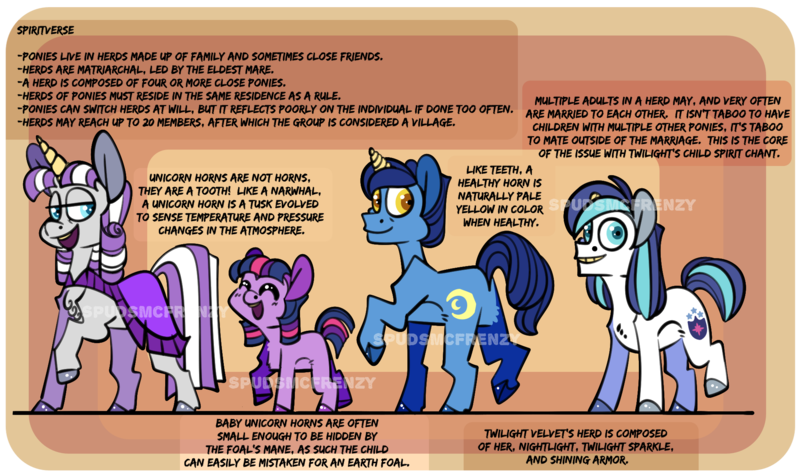 Size: 2005x1193 | Tagged: safe, artist:spudsmcfrenzy, derpibooru import, night light, shining armor, twilight sparkle, twilight velvet, pony, female, filly, filly twilight sparkle, image, obstructive watermark, png, younger