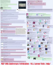Size: 2768x3400 | Tagged: safe, derpibooru import, screencap, 4chan, brony history, happy birthday mlp:fim, image, larson you magnificent bastard, m.a. larson, /mlp/, mlp fim's tenth anniversary, png, text, zoomed words