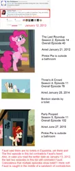 Size: 784x1783 | Tagged: safe, derpibooru import, edit, screencap, applejack, bon bon, cherry jubilee, fluttershy, pinkie pie, rainbow dash, rarity, sweetie drops, twilight sparkle, party pooped, the last roundup, three's a crowd, autism, bathroom, caption, cropped, desperation, discovery family logo, dodge junction, female, fertilizer, image, joke, lauren faust, mane six, meta, need to pee, omorashi, outhouse, png, poop, potty dance, potty emergency, potty time, solo, text, toilet, towel, trotting, trotting in place, twitter, watch out for that door, word of faust