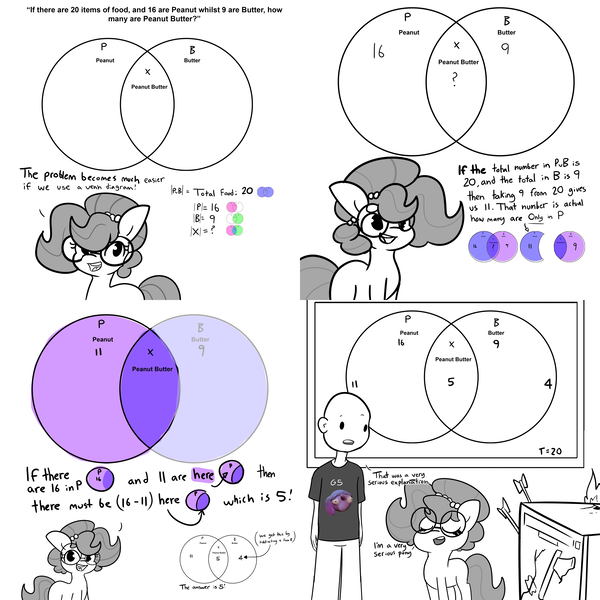 Size: 6000x6000 | Tagged: safe, artist:tjpones, derpibooru import, oc, oc:brownie bun, oc:richard, unofficial characters only, earth pony, human, pony, horse wife, absurd resolution, arrow, axe, comic, dishwasher, duo, fire, glasses, grayscale, image, math, monochrome, partial color, png, round glasses, serious business, simple background, venn diagram, weapon, white background