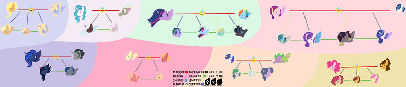 Size: 5542x1200 | Tagged: safe, artist:nekoyume66, derpibooru import, big macintosh, discord, fluttershy, king sombra, li'l cheese, princess cadance, princess celestia, princess luna, princess twilight 2.0, rainbow dash, rarity, shining armor, spike, twilight sparkle, twilight sparkle (alicorn), oc, oc:blue, oc:blue lotus, oc:breezy, oc:cracked gem, oc:crystal dream, oc:dazzling gem, oc:dragora, oc:icing sugar, oc:midnight love, oc:poison moon, oc:raining boom, oc:red moon gem, oc:red sphere, oc:screaming chaos, oc:shattered hope, oc:small core, oc:starry darkness, oc:starry shield, oc:sweet butterfly, oc:swirly apple, oc:swirly pastel chaos, oc:tiny hearty apple, alicorn, changepony, dracony, earth pony, hybrid, pegasus, pony, unicorn, the last problem, alicorn oc, base used, canon x oc, dislestia, family tree, female, fluttermac, half-siblings, horn, image, interspecies offspring, lesbian, lumbra, magical lesbian spawn, male, offspring, older, older twilight, parent:applejack, parent:big macintosh, parent:cheese sandwich, parent:discord, parent:fluttershy, parent:king sombra, parent:oc:midnight love, parent:pinkie pie, parent:princess cadance, parent:princess celestia, parent:princess luna, parent:queen chrysalis, parent:rainbow dash, parent:rarity, parent:shining armor, parent:spike, parent:twilight sparkle, parent:zephyr breeze, parents:canon x oc, parents:cheesepie, parents:dislestia, parents:fluttermac, parents:lumbra, parents:shining chrysalis, parents:shiningcadance, parents:somdance, parents:sparity, parents:twidash, parents:zephdash, png, shiningcadance, shipping, sparity, straight, twidash, wings