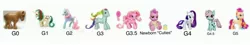 Size: 4235x763 | Tagged: safe, derpibooru import, g5, my little pony: pony life, evolution, g1, g2, g3, g3.5, g4, image, jpeg, my pretty pony, newborn cuties, toy