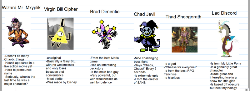 Size: 1920x704 | Tagged: safe, derpibooru import, discord, bill cipher, chad, chaos, comparison, dc comics, deltarune, dimentio, gravity falls, image, jevil, jpeg, meme, mr mxyzplik, oblivion, op is a duck, sheogorath, super paper mario, the elder scrolls, virgin, virgin walk