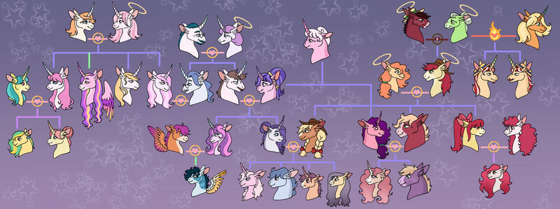 Size: 1280x479 | Tagged: safe, artist:s0ftserve, derpibooru import, apple bloom, applejack, big macintosh, bright mac, cookie crumbles, fancypants, flam, fleur-de-lis, flim, granny smith, hondo flanks, lemon hearts, pear butter, prince blueblood, princess cadance, rarity, scootaloo, sugar belle, sweetie belle, twinkleshine, twist, oc, oc:apple turnover, oc:azalea, oc:big sugar, oc:bright sky, oc:cider sugar, oc:citron, oc:daylight gold, oc:denim digs, oc:gingham, oc:lavender cream, oc:lilac lace, oc:papa cortland apple, oc:pink lady, oc:sour spark, oc:spectacle, oc:strawberry cream, oc:sunday love, alicorn, earth pony, pegasus, unicorn, alternate design, apple family, applejack's hat, bisexual, canon x oc, cowboy hat, family, family tree, fancyfleur, female, flim flam brothers, glasses, halo, hat, headcanon, headcanon in the description, image, jpeg, lemonshine, lesbian, magical lesbian spawn, male, offspring, pansexual, parent:applejack, parent:big macintosh, parent:lemon hearts, parent:rarity, parent:scootaloo, parent:sugar belle, parent:sweetie belle, parent:twinkleshine, parents:lemonshine, parents:rarijack, parents:scootabelle, parents:sugarmac, parents:twistbloom, pigtails, rarijack, scootabelle, shipping, straight, sugarmac, transgender, twistbloom, wall of tags