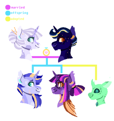 Size: 400x425 | Tagged: safe, artist:kyper-space, derpibooru import, night light, shining armor, twilight sparkle, twilight velvet, oc, oc:carapace, changedling, changeling, adopted, adopted offspring, alternate universe, family tree, female, headcanon, image, male, nightvelvet, png, shipping, straight