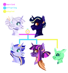 Size: 400x425 | Tagged: safe, artist:kyper-space, derpibooru import, night light, shining armor, twilight sparkle, twilight velvet, oc, oc:carapace, changedling, changeling, adopted, adopted offspring, alternate universe, family tree, female, headcanon, image, male, nightvelvet, png, shipping, straight